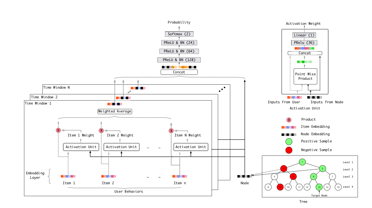 algorithm-structure