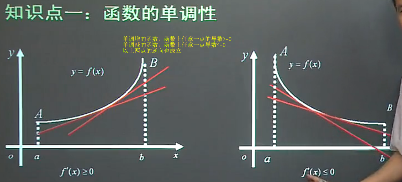 导数的应用