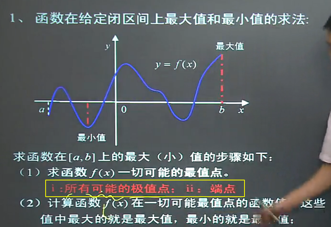 导数的应用