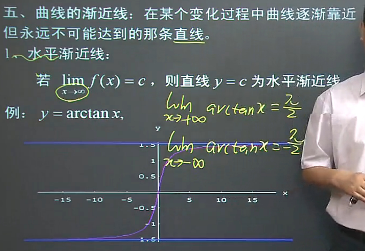 导数的应用