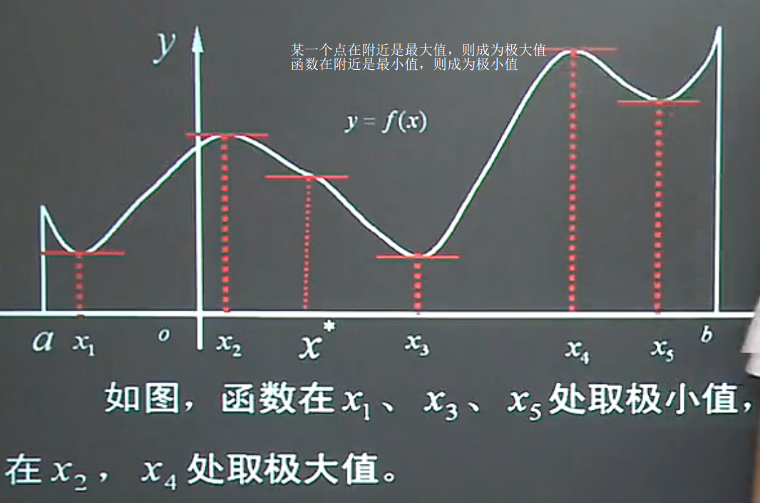 导数的应用