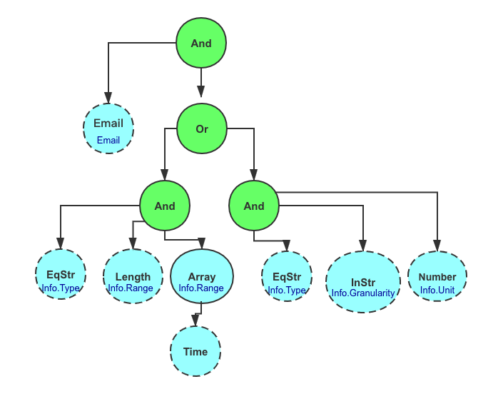 rule tree2