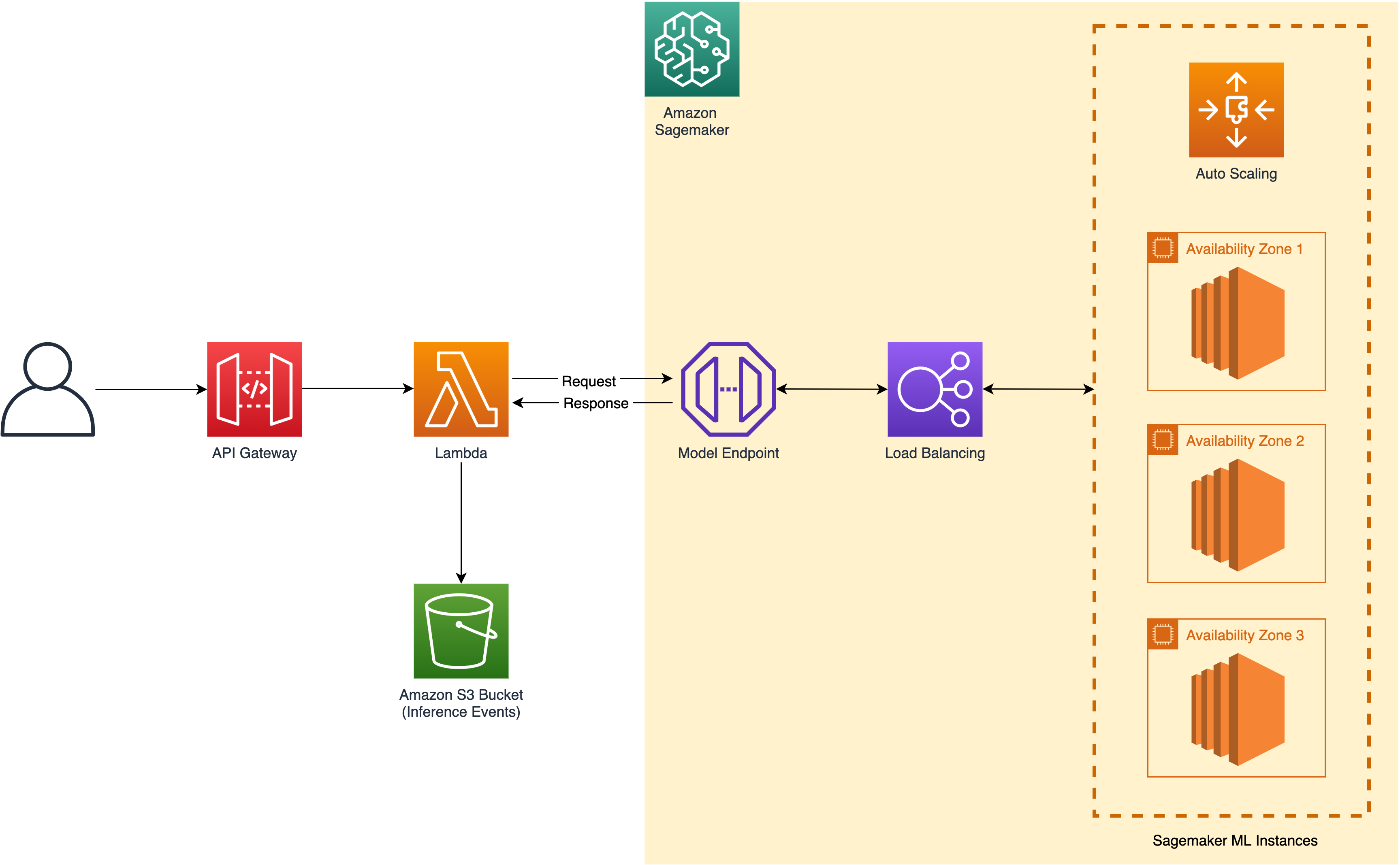 IPC_AI_SaaS_Architecture