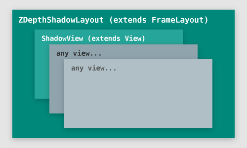 ZDepthShadowLayout GIF