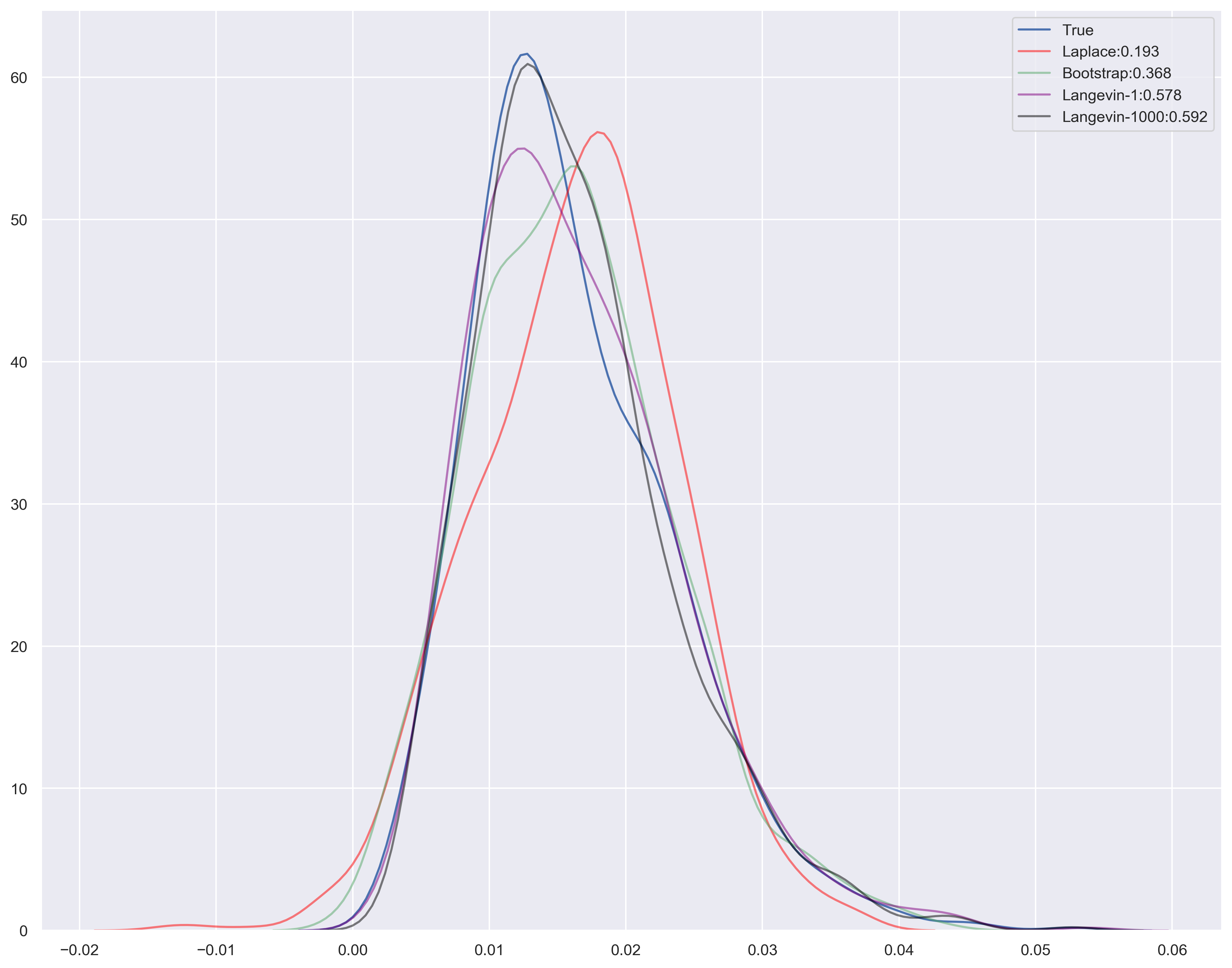 approximation2