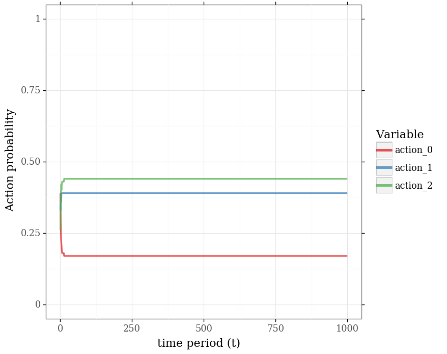 finite_simple_greedy_action