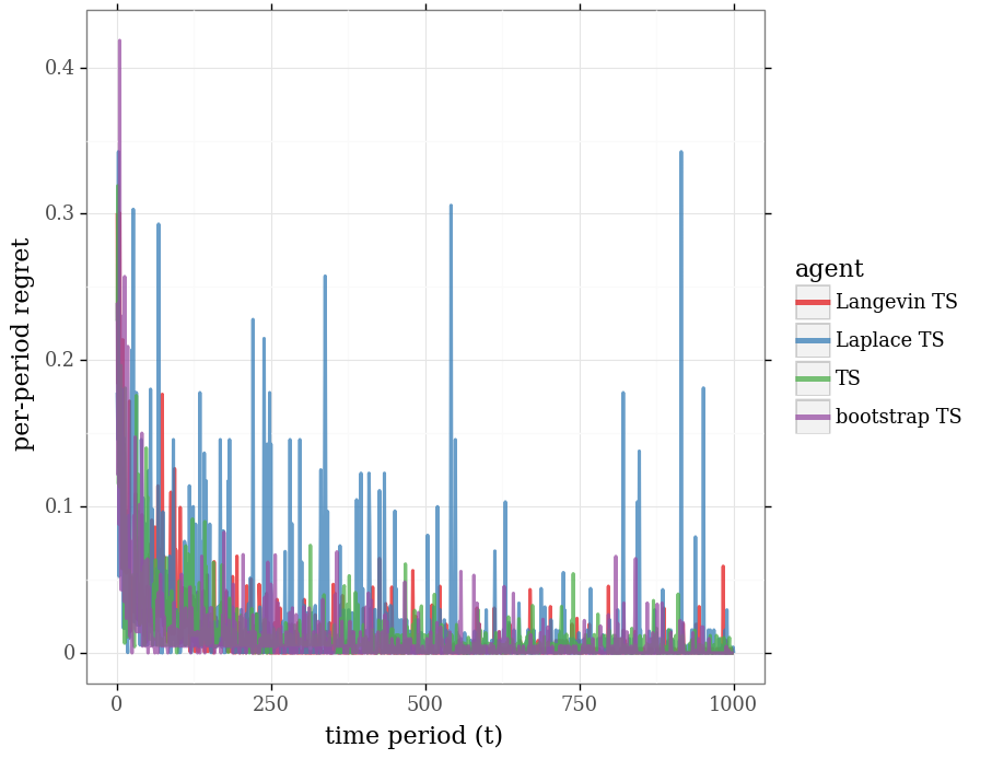 Sanity Check