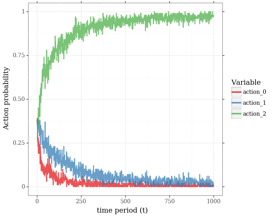 finite_simple_ts_action