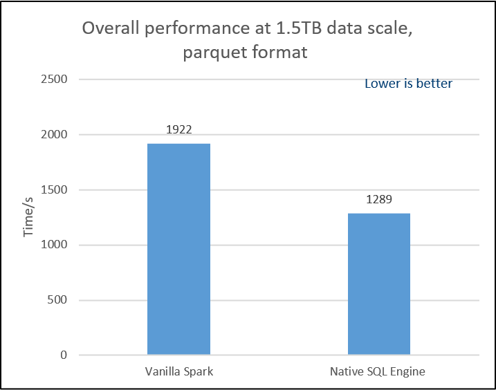 Performance