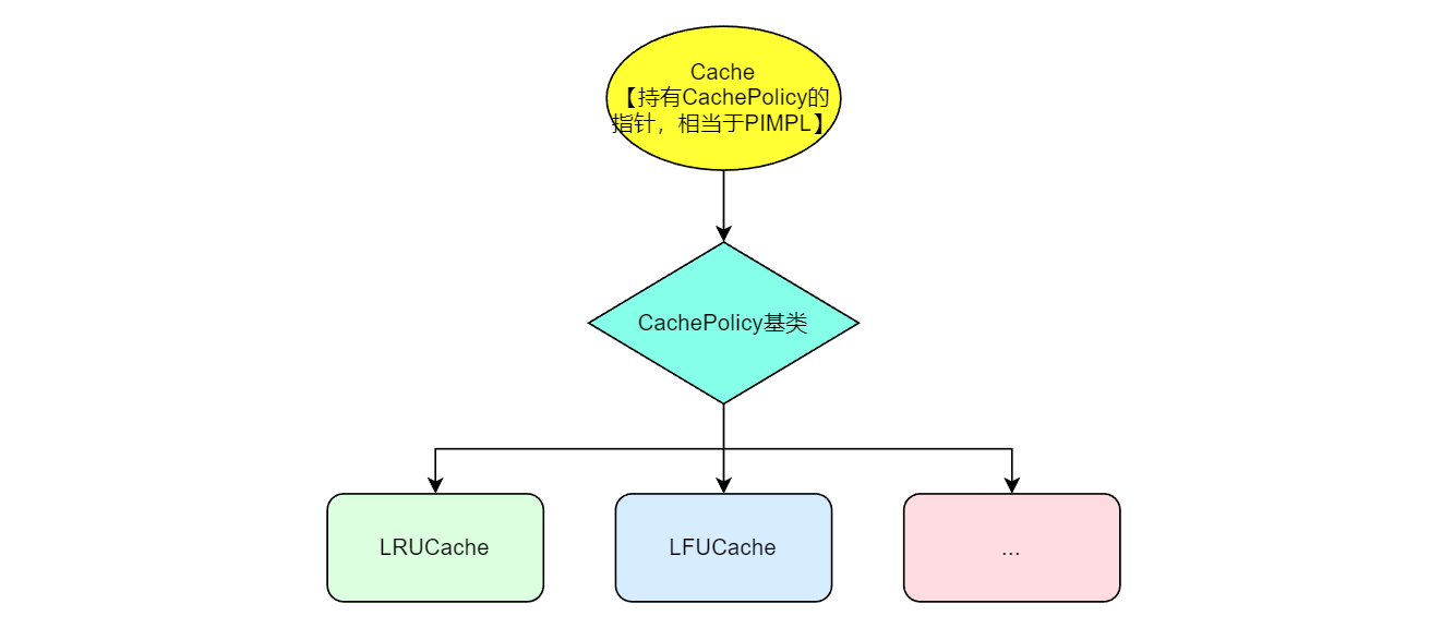 cache