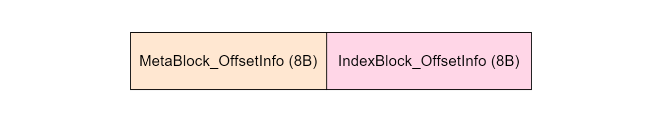 footer_schema