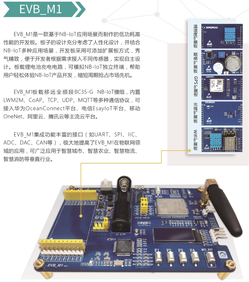 EVB_M1简介1