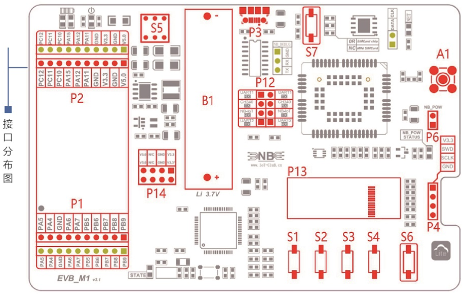 EVB_M1简介4