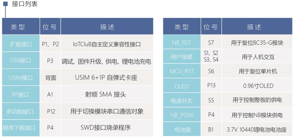 EVB_M1简介5