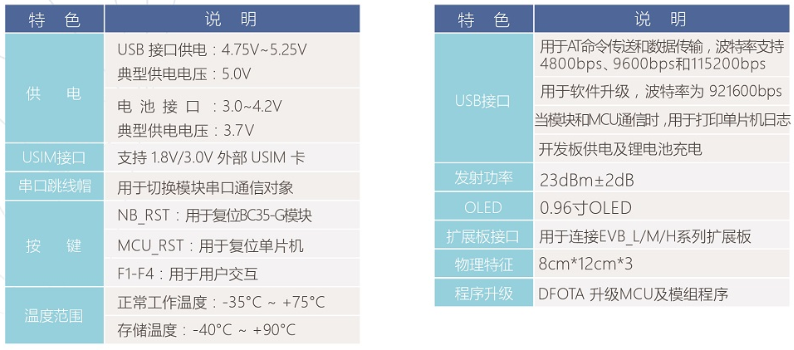 EVB_M1简介2