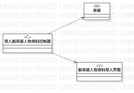 录入新英雄人物资料的类图