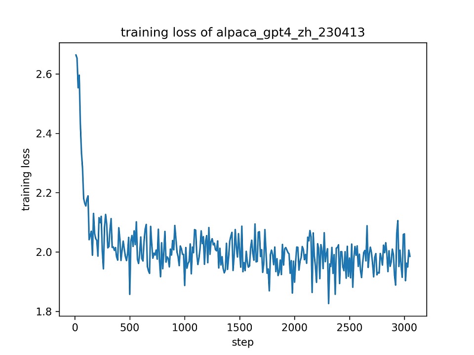 training loss