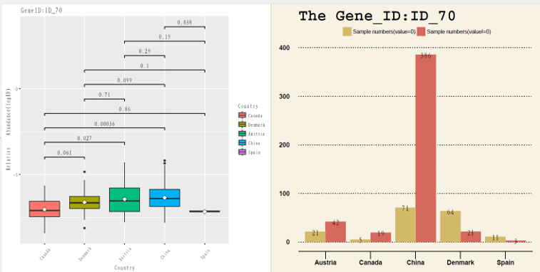 Gene example