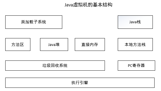 基本结构