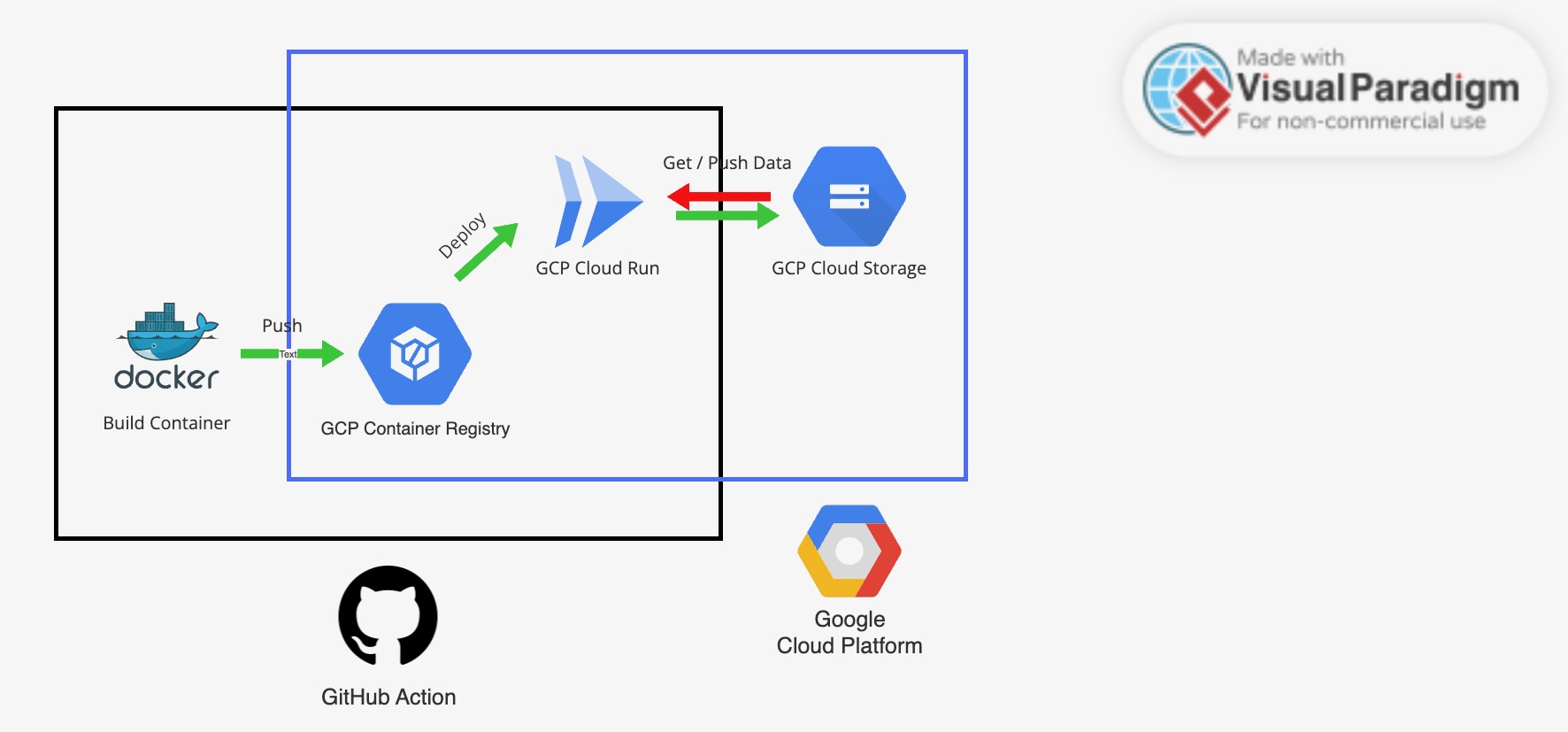 Diagram