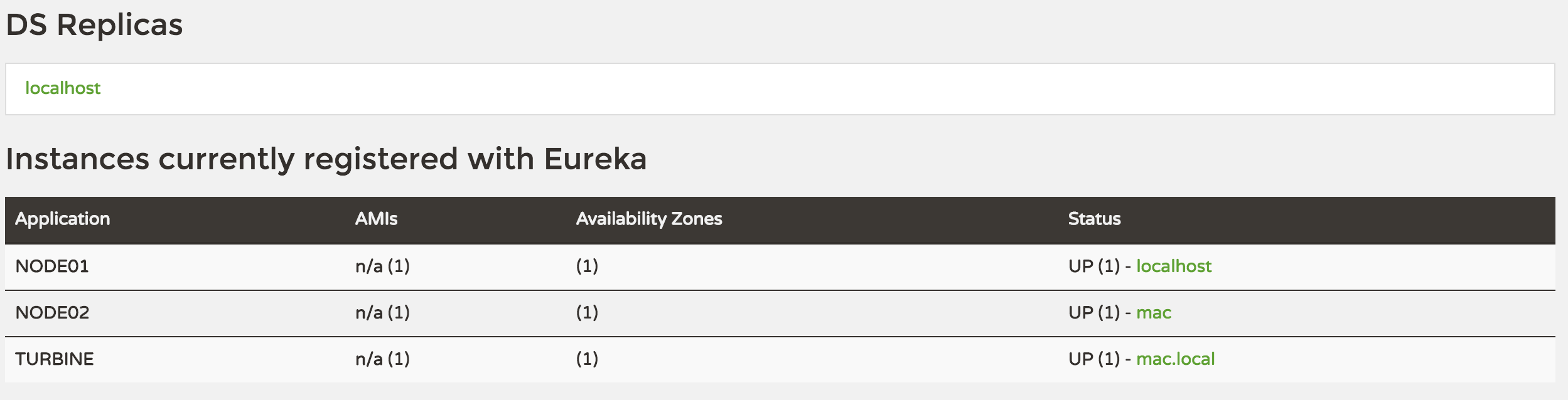 eureka server list