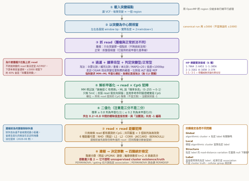 ism-internal-pipeline