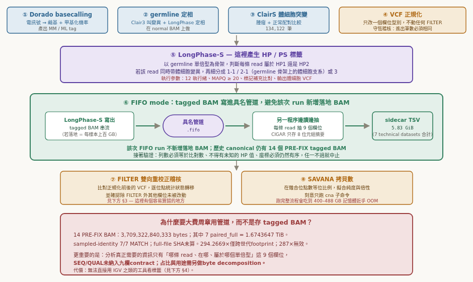 upstream-toolchain