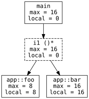 Function pointers