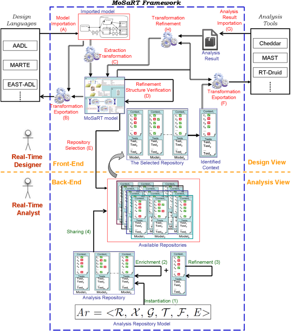 MoSaRT schema