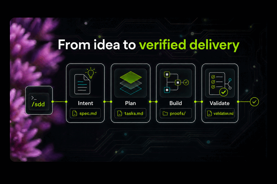 Spec-Driven Development workflow from idea to verified delivery