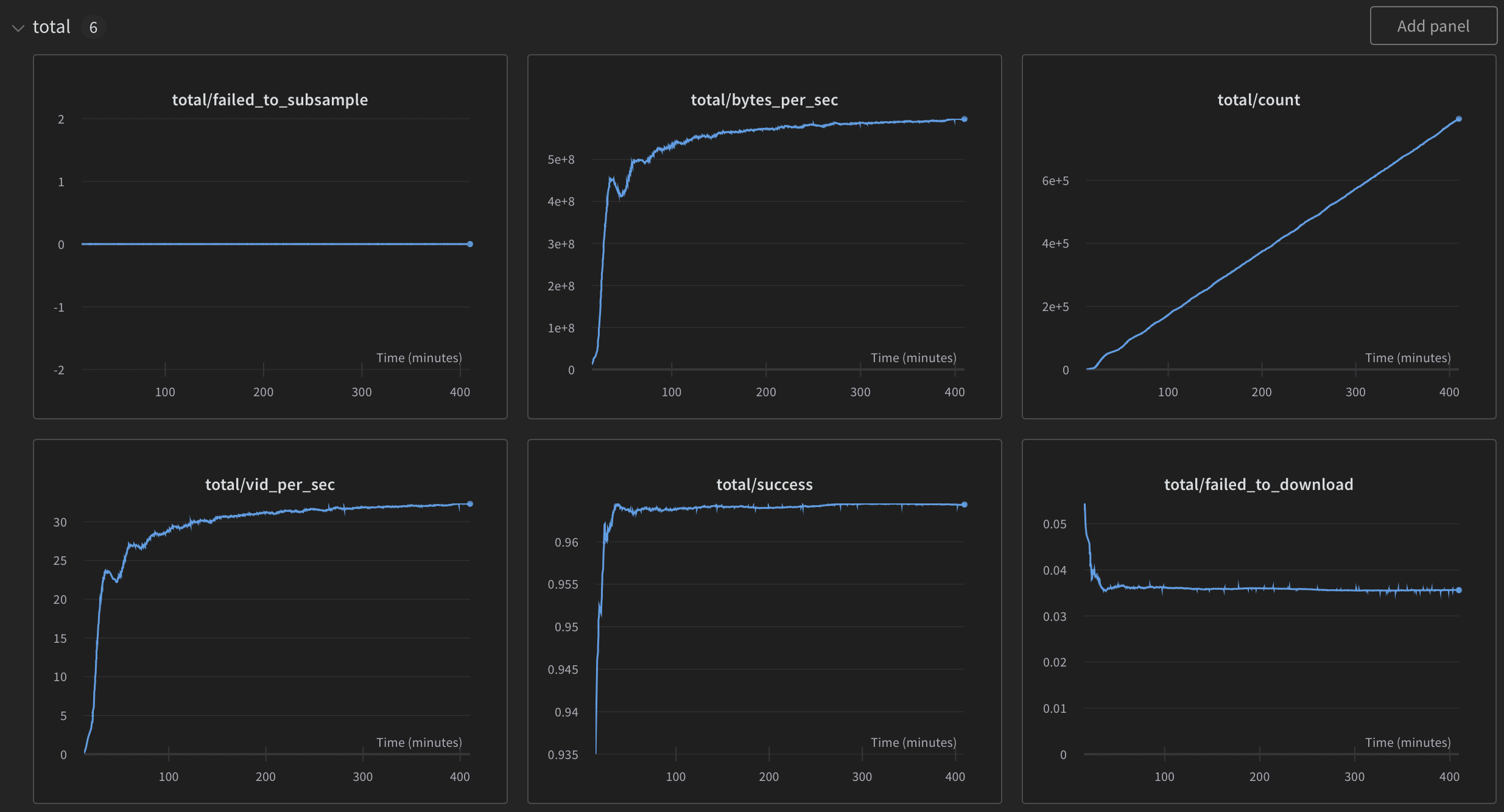 W&B metrics