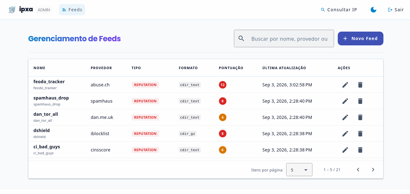 Feeds Dashboard