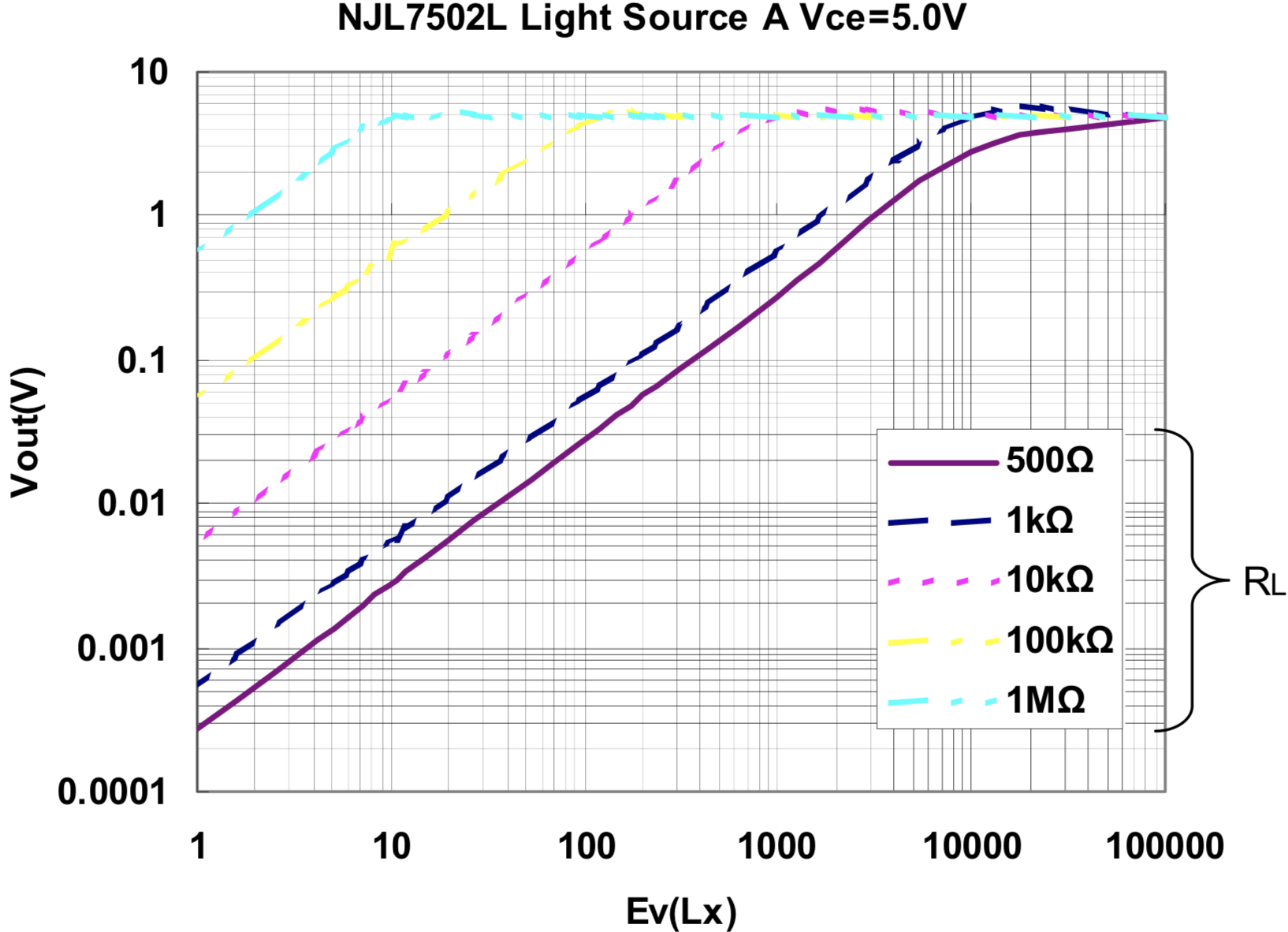 NJL7502L Light Source