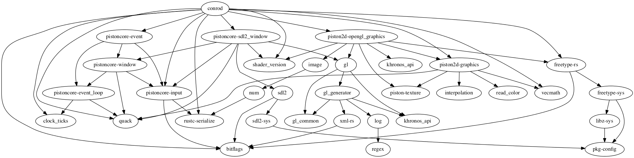 dependencies