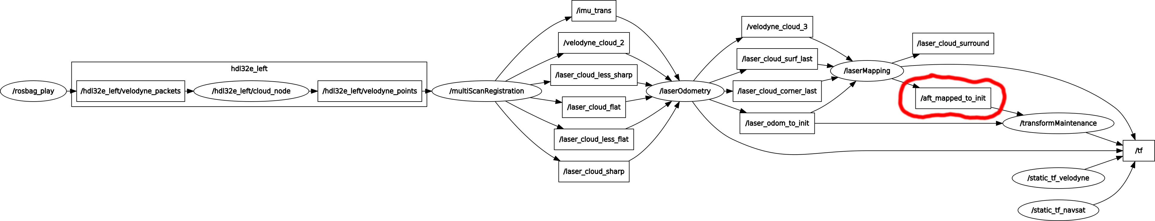 loam_rosgraph.png