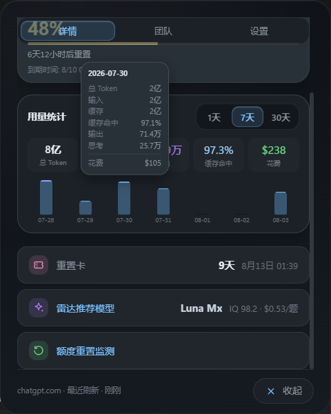 usage-card