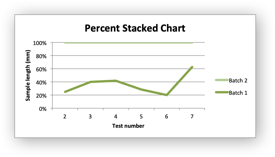 libxlsxwriter-chart-line-c