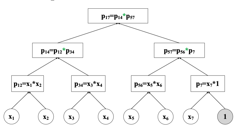 Fig2