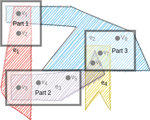 Hypergraph_partition