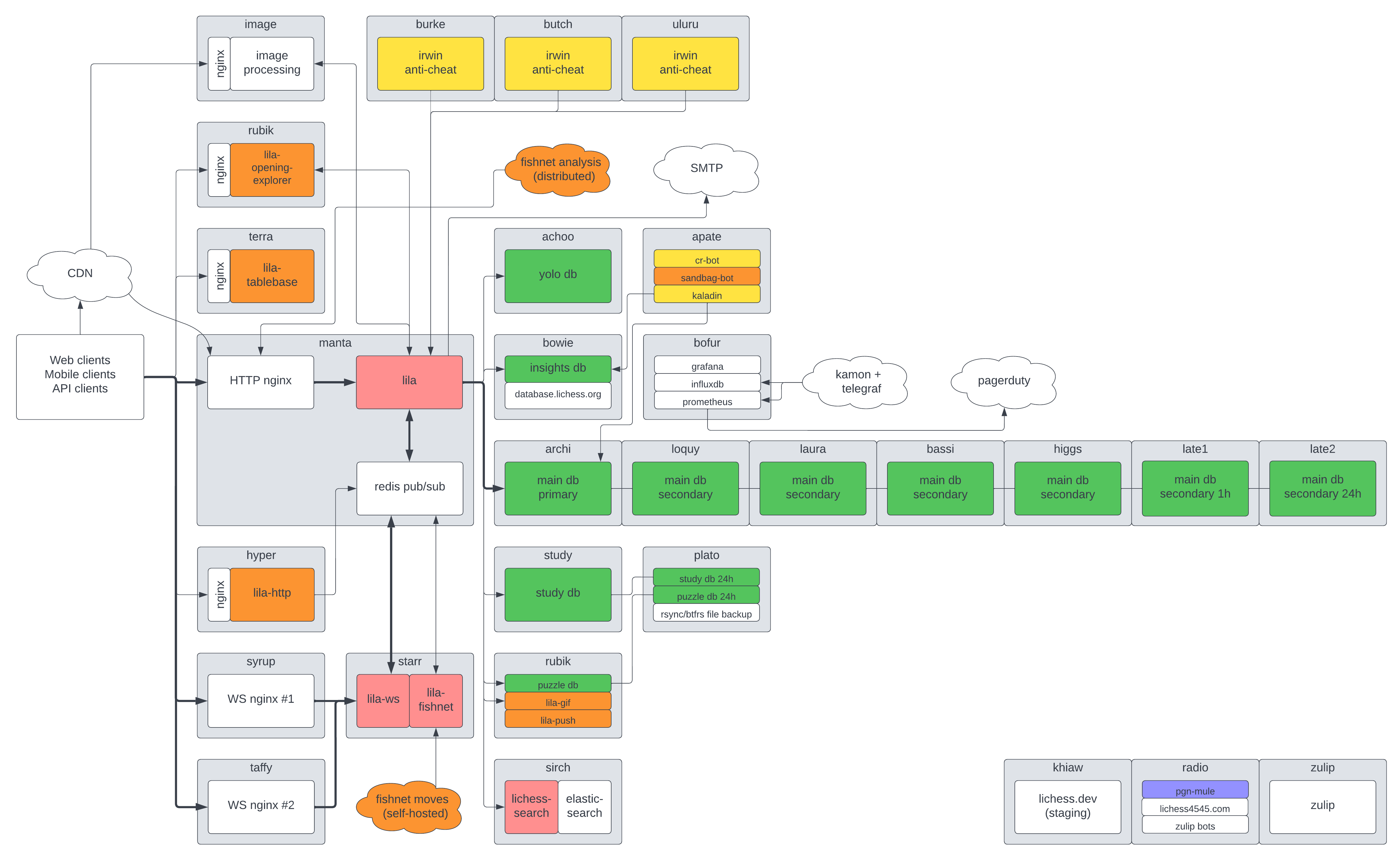 Contributing computer analysis to Lichess 