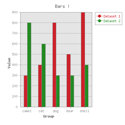 dual bar chart