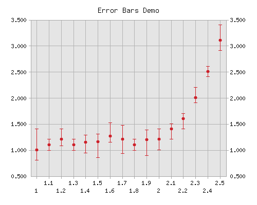 error bar chart
