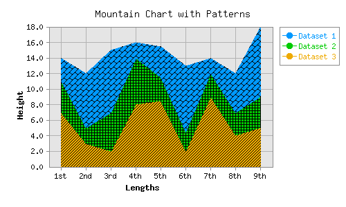 mountain chart