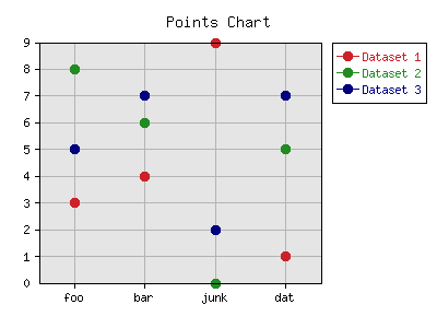 xy chart with points