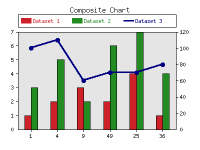 composite of bars and lines