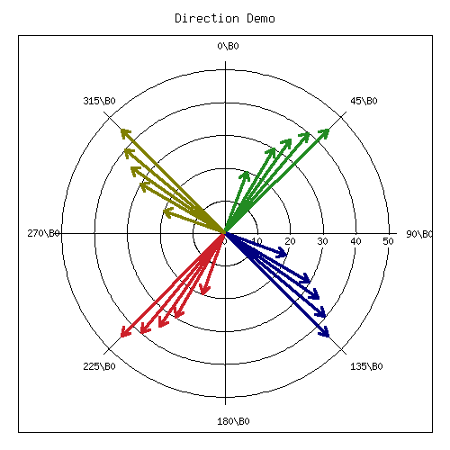 polar chart