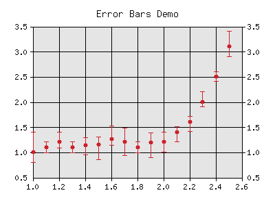 error bar chart