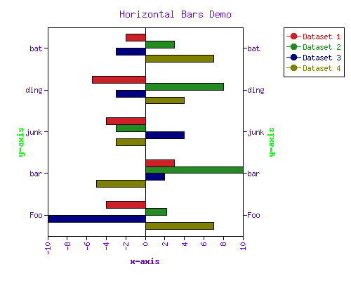 horizontal bar chart