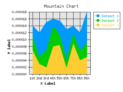 mountain chart