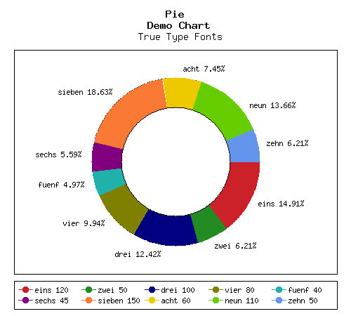 pie chart